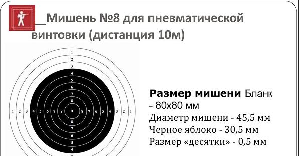 Промахи и ошибки.